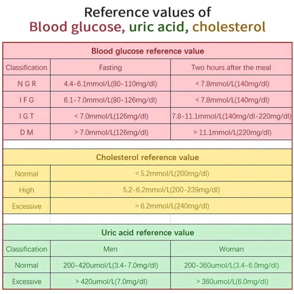 Cholesterol Testset voor Thuisgebruik Draagbare Bloed Glucose Meter